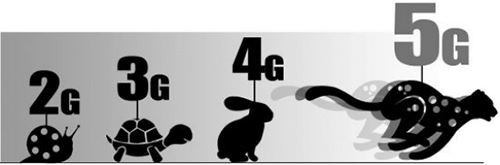 2G 3G 4G 5G Network Speed compare