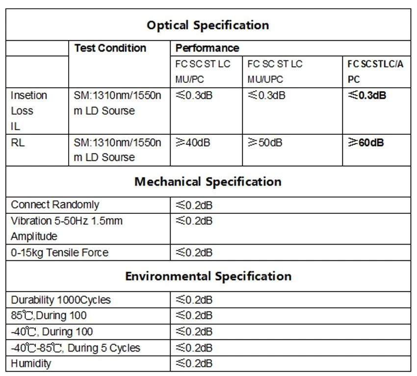 Specifications