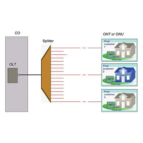 Grunderna i PON-felscenarier och felsökning